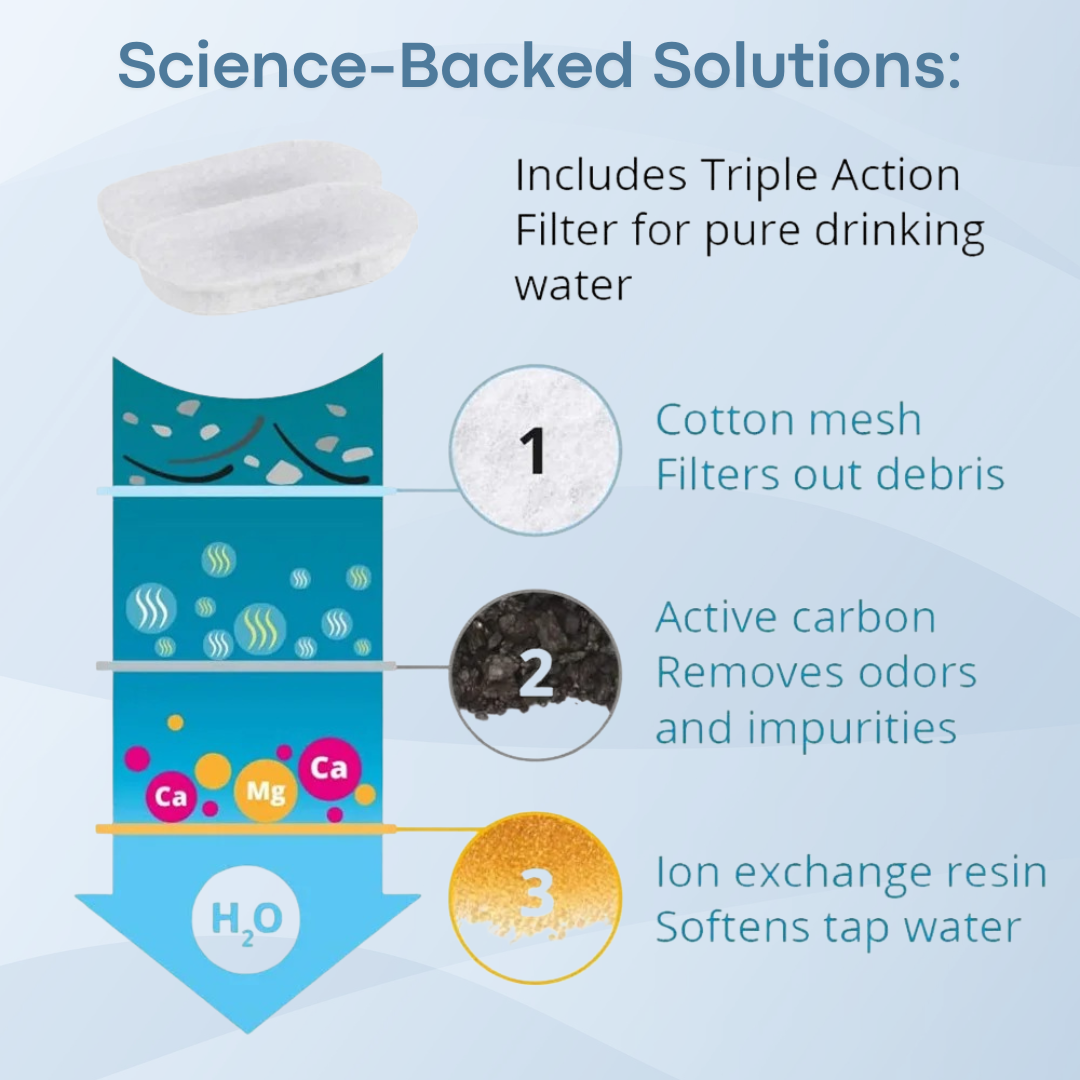 AquaPup Stainless Steel Water Fountain